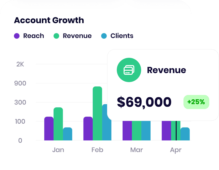 Creative Content & Campaign